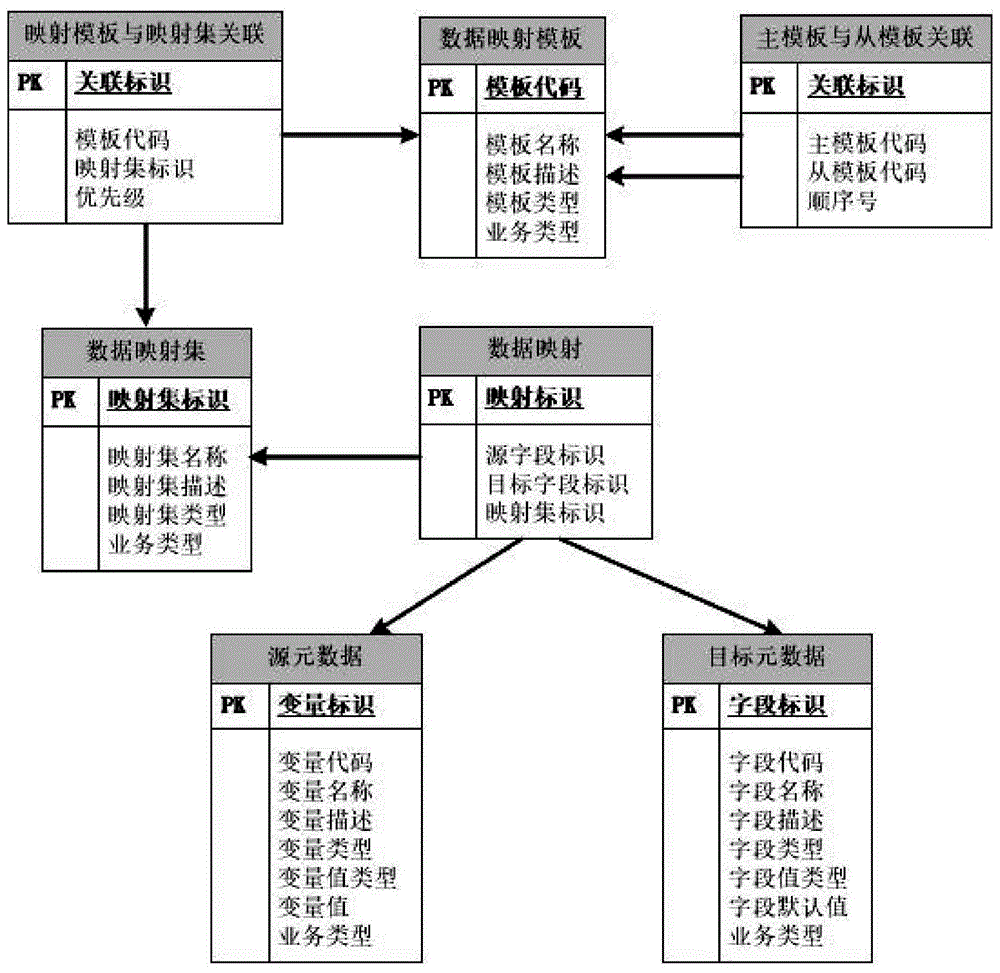 【知识荟萃】多源异构大数据的融合与分析的技术、应用与挑战（篇章一） - 国际数据管理高级研究院